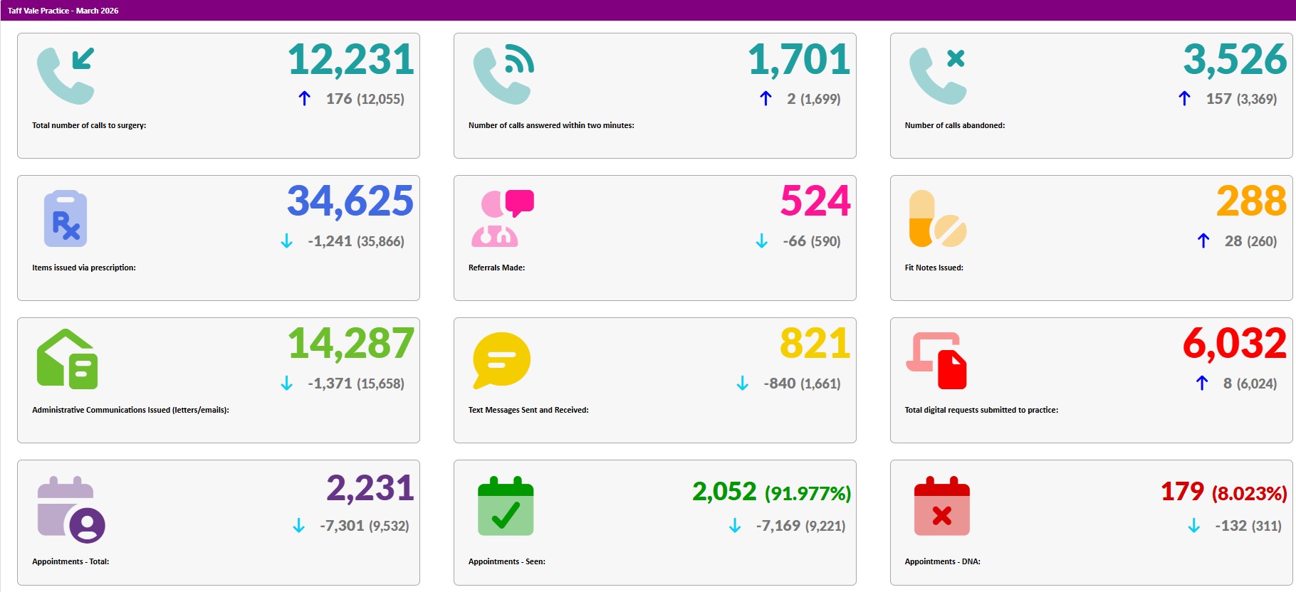 activity data - march 2026 activity data - march 2026
